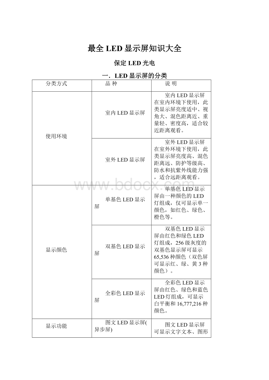 最全LED显示屏知识大全.docx_第1页