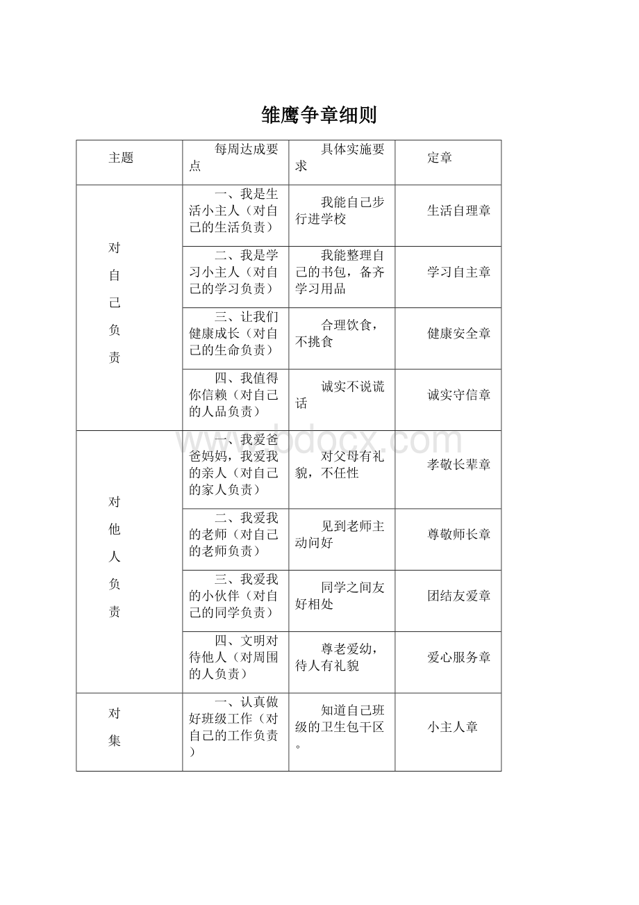 雏鹰争章细则文档格式.docx_第1页