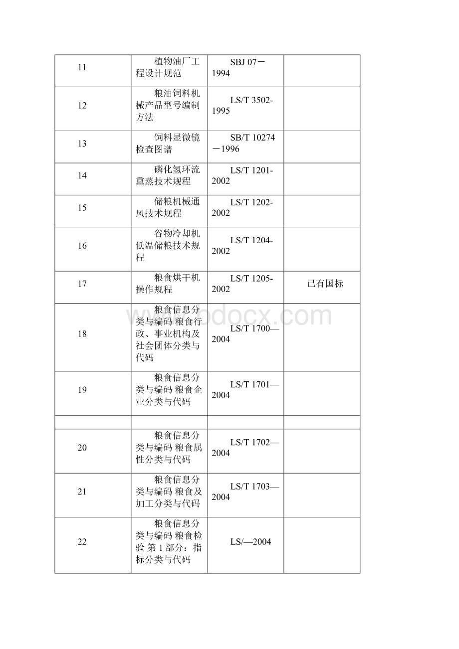 的现行粮食标准个人的文档格式.docx_第2页