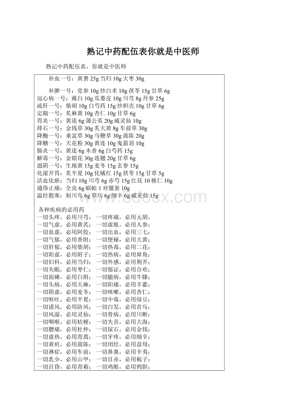 熟记中药配伍表你就是中医师.docx