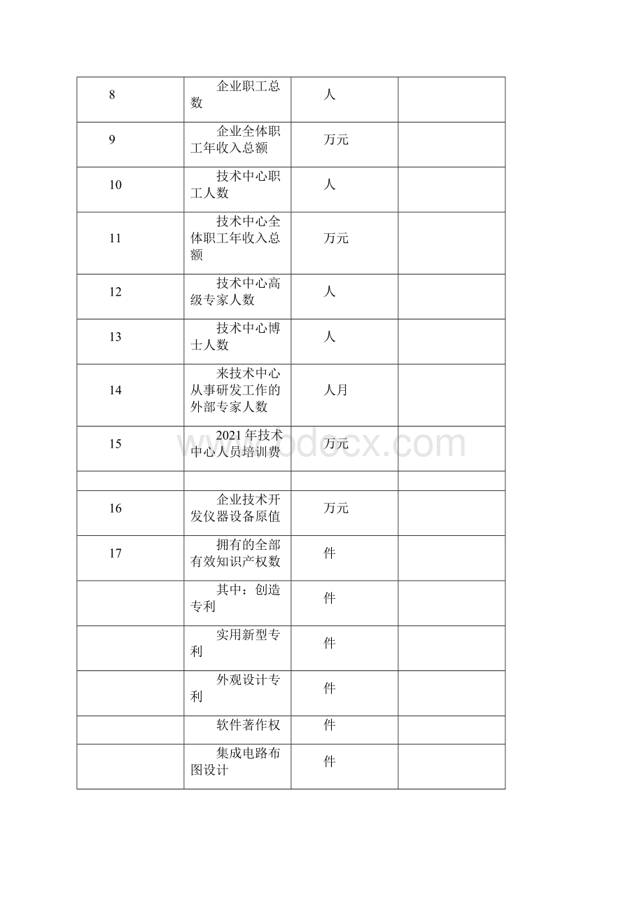 嘉定区区级企业技术中心认定评价表及附表.docx_第2页