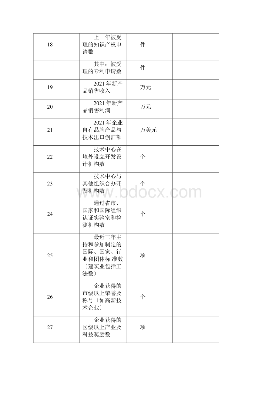 嘉定区区级企业技术中心认定评价表及附表.docx_第3页