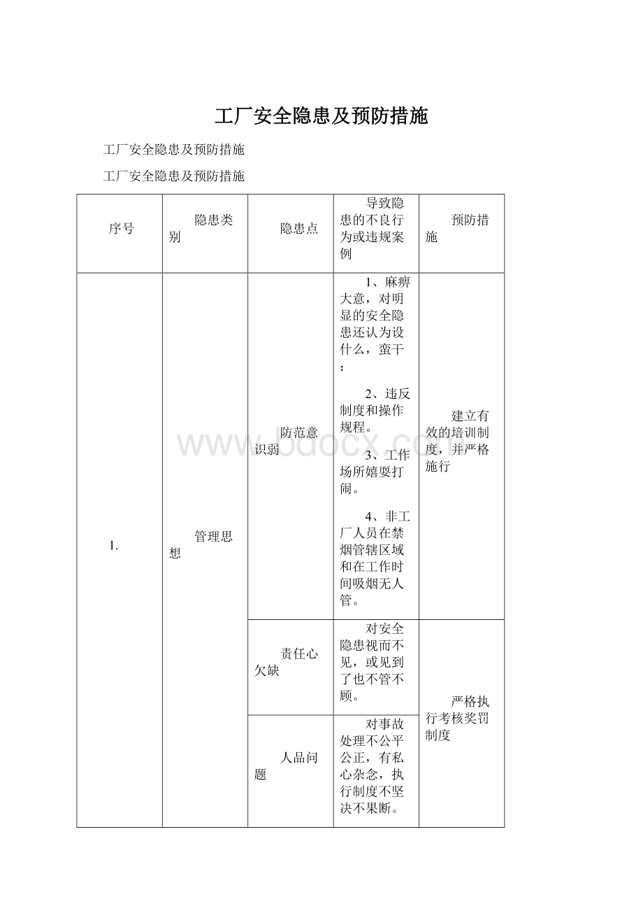 工厂安全隐患及预防措施Word下载.docx