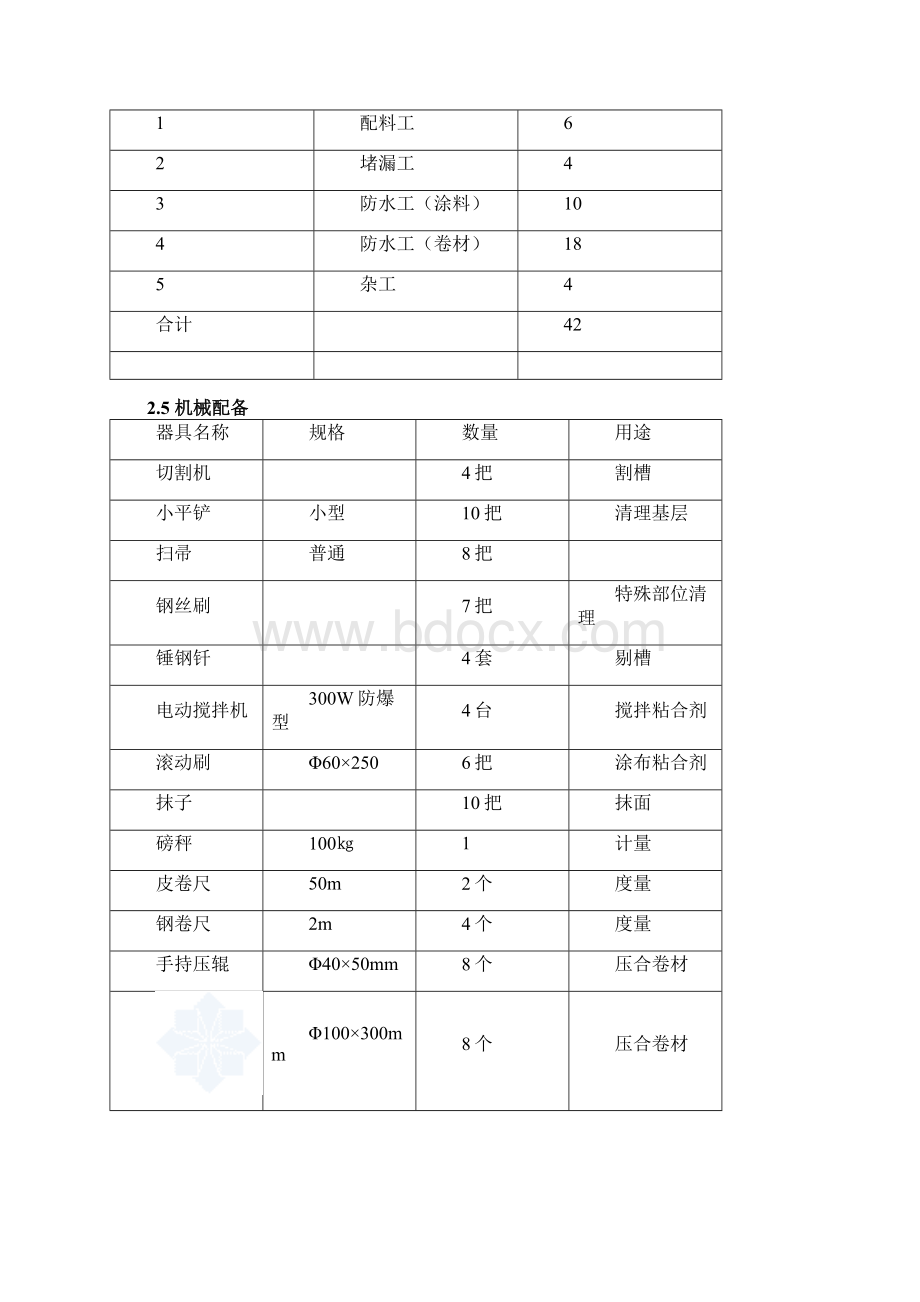 工艺工法QC屋面防水自粘APP改性沥青防水卷材施工工艺.docx_第3页