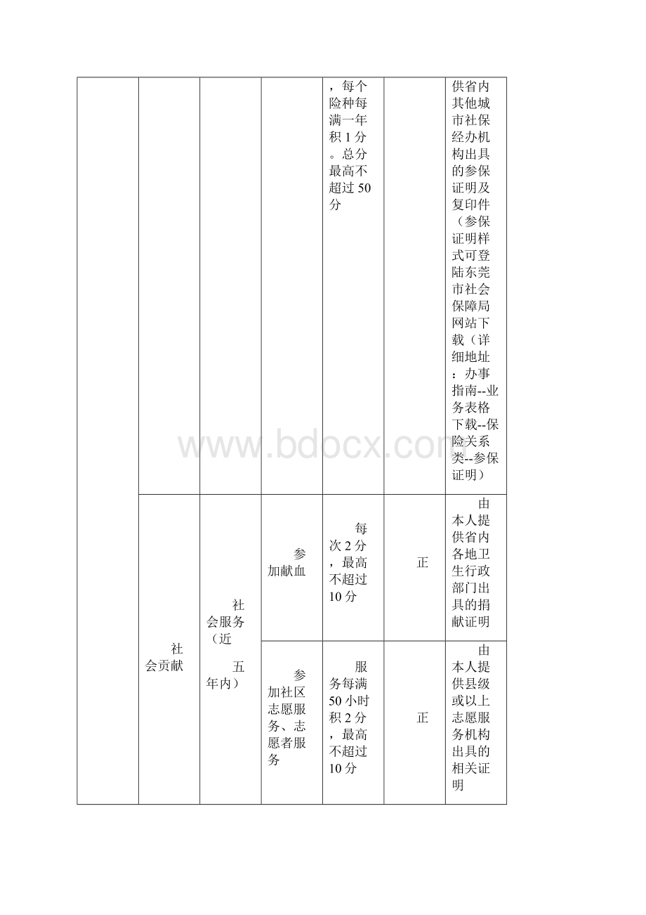 东莞积分入户标准.docx_第3页