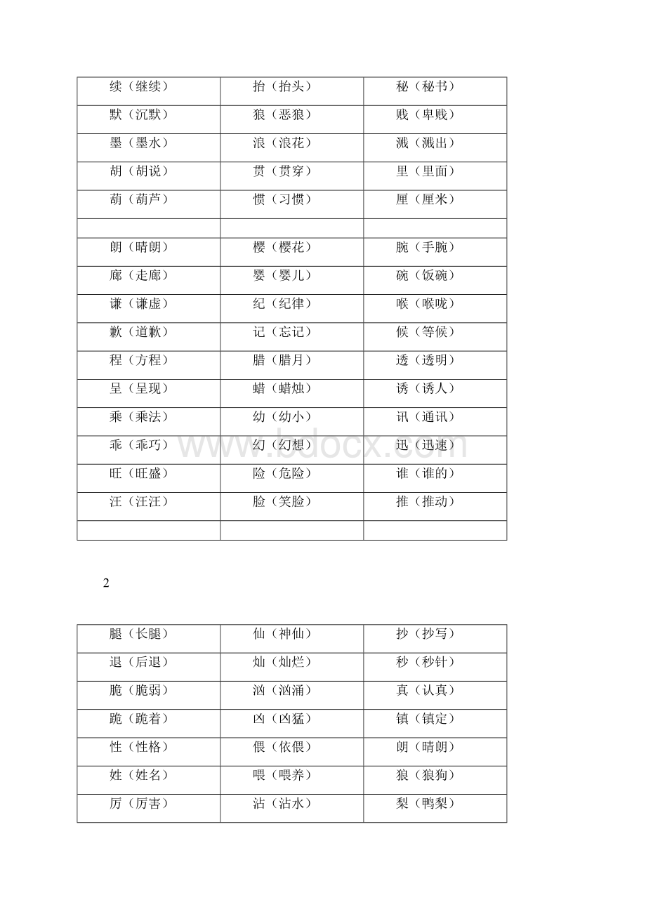 部编版三年级下册语文复习资料.docx_第3页