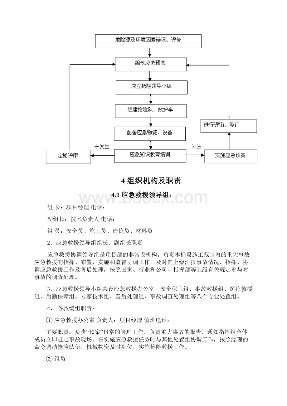 顶管施工应急预案0001.docx_第2页