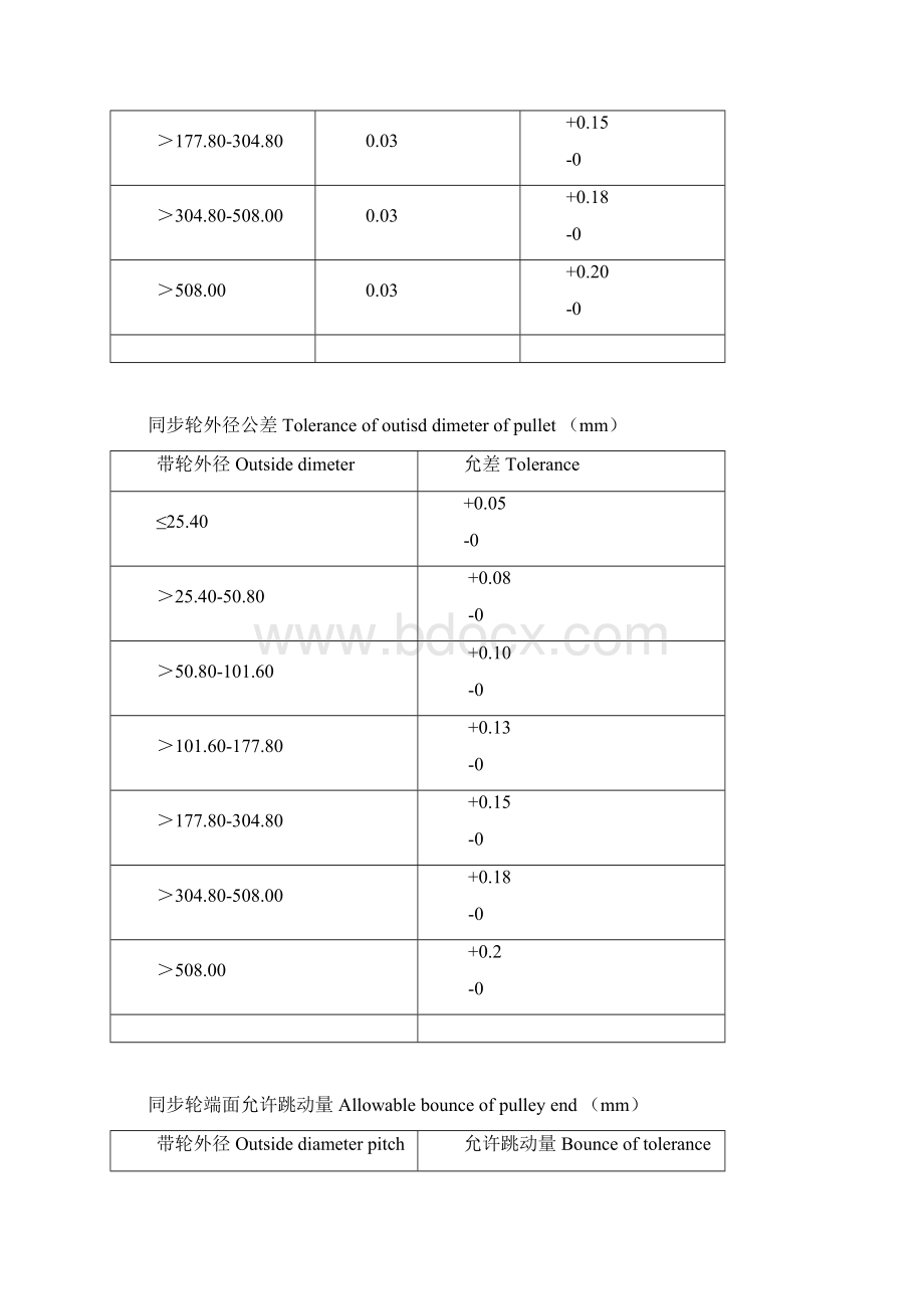 同步轮尺寸参数表Word文档下载推荐.docx_第3页