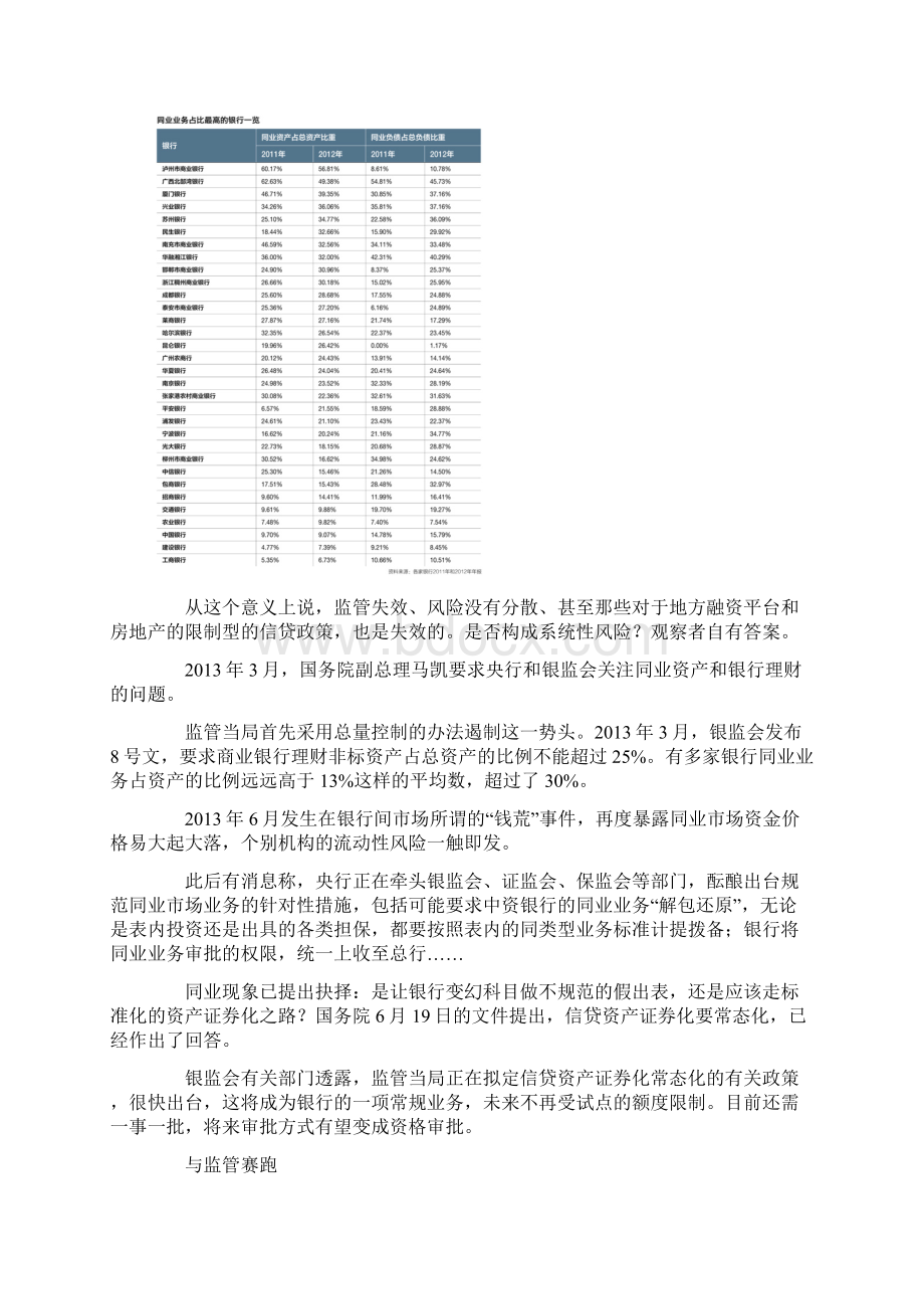 解读银行同业业务文档格式.docx_第2页