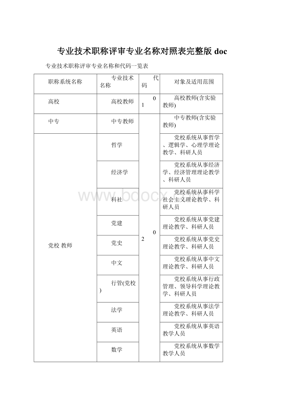 专业技术职称评审专业名称对照表完整版doc.docx_第1页