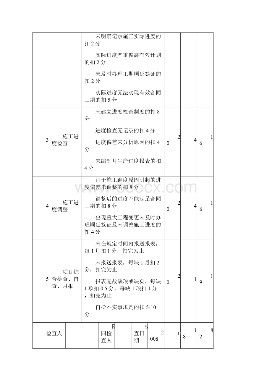 项目综合考评表新编Word格式文档下载.docx_第2页