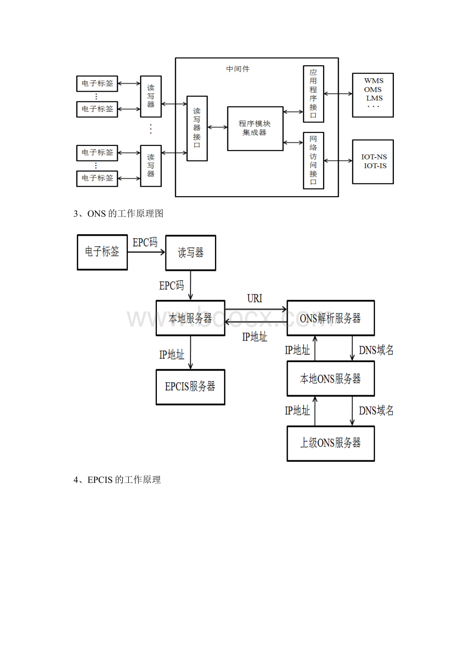 RFID复习资料培训讲学Word格式文档下载.docx_第2页