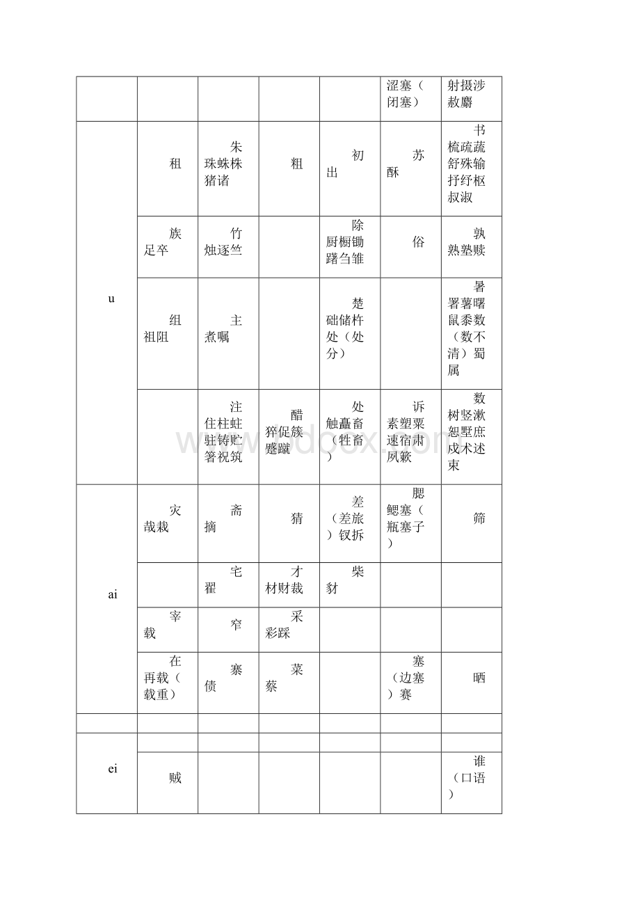 平舌翘舌普通话练习Word格式文档下载.docx_第3页