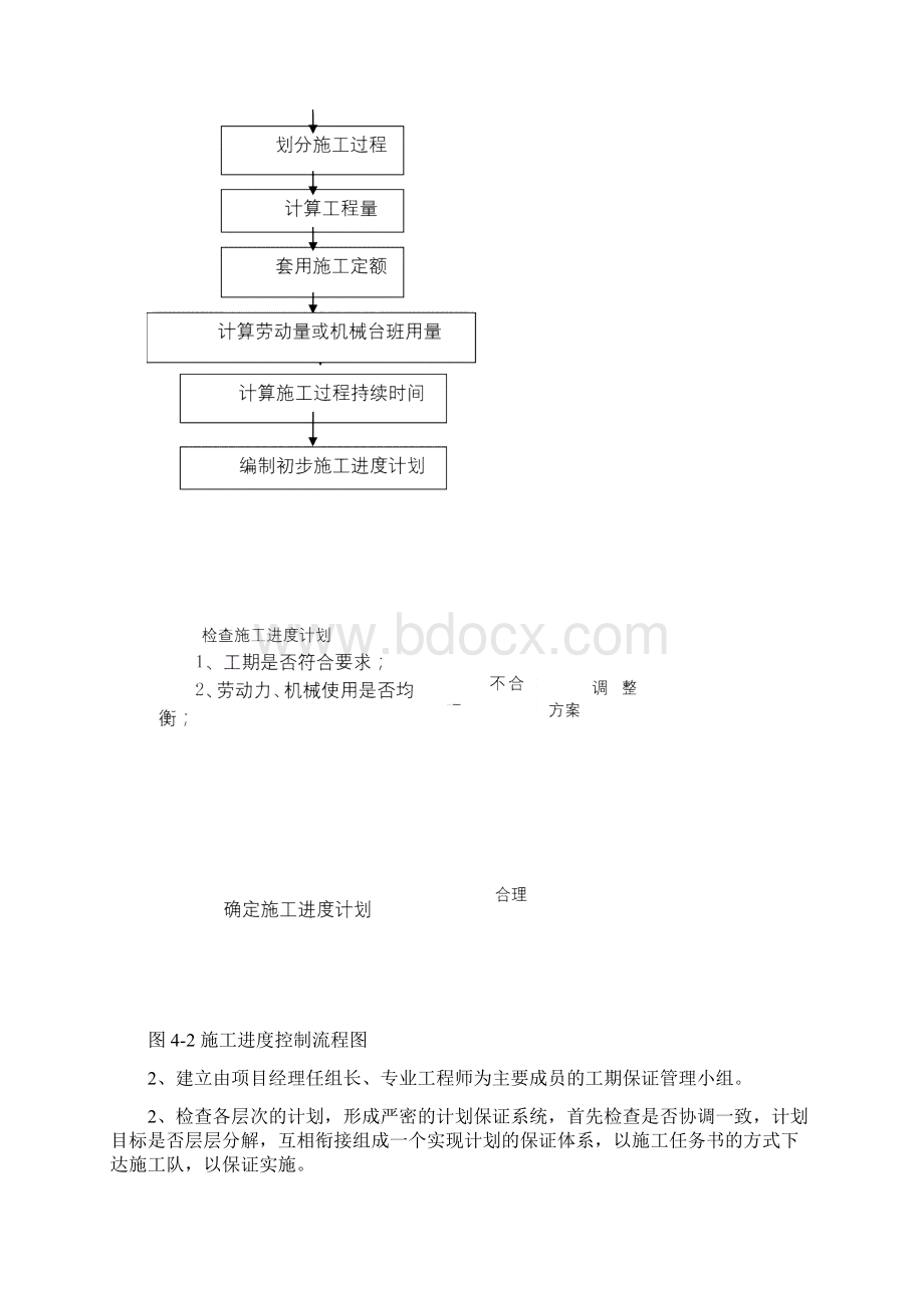 项目施工进度计划及其项目施工工期保证措施.docx_第3页