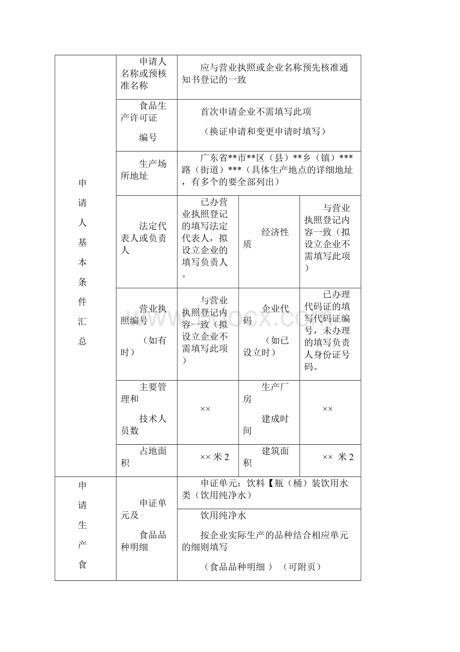 食品生产许可证申请书样表.docx_第3页