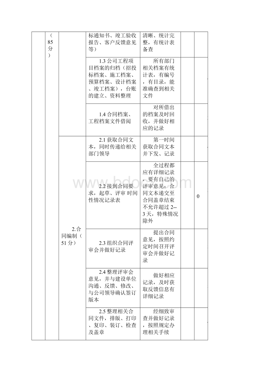 综合部全体人员绩效考核.docx_第2页