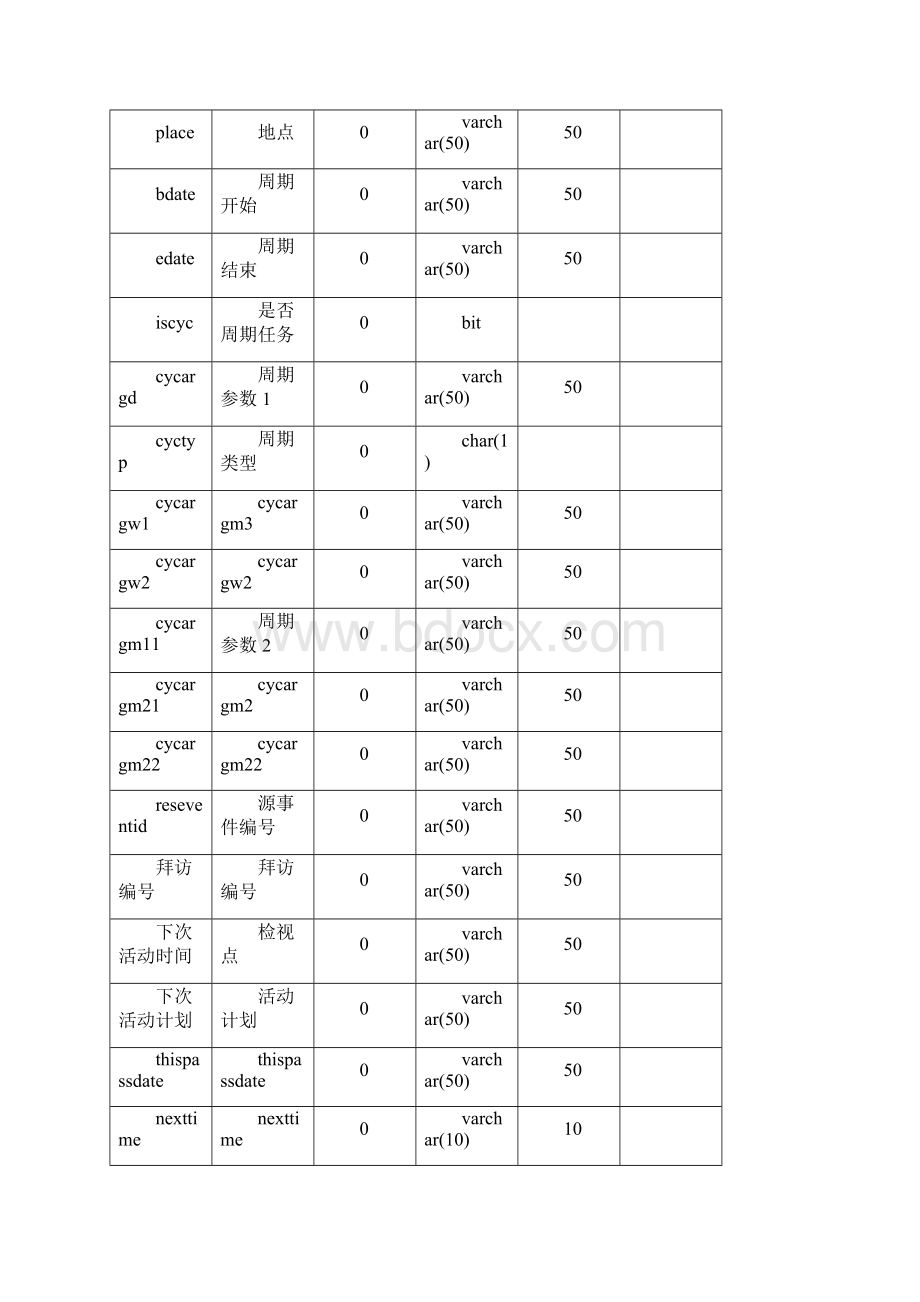 CRM系统数据字典Word文档格式.docx_第3页