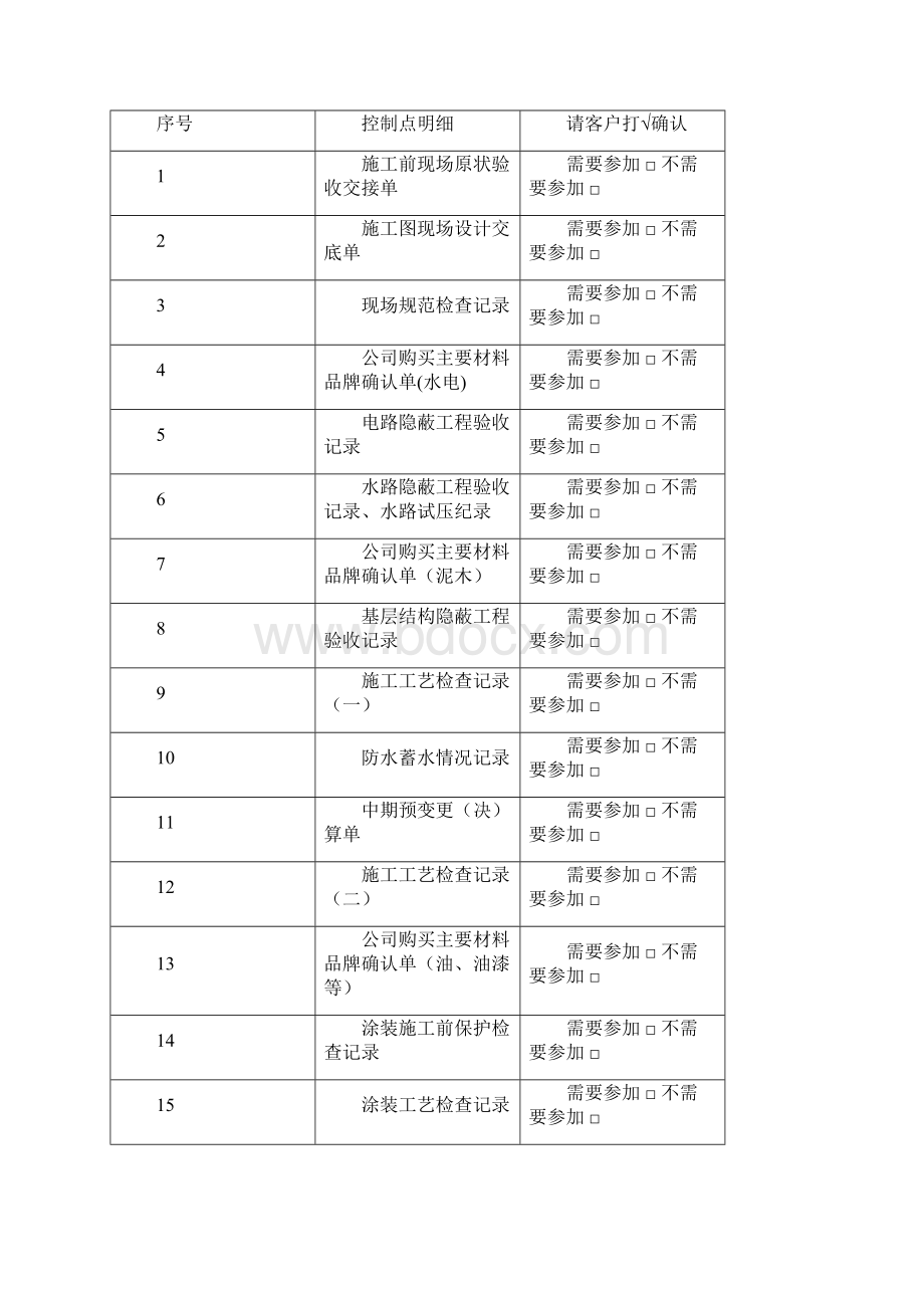 《家装ISO900施工规范》白皮书10Word文档格式.docx_第3页