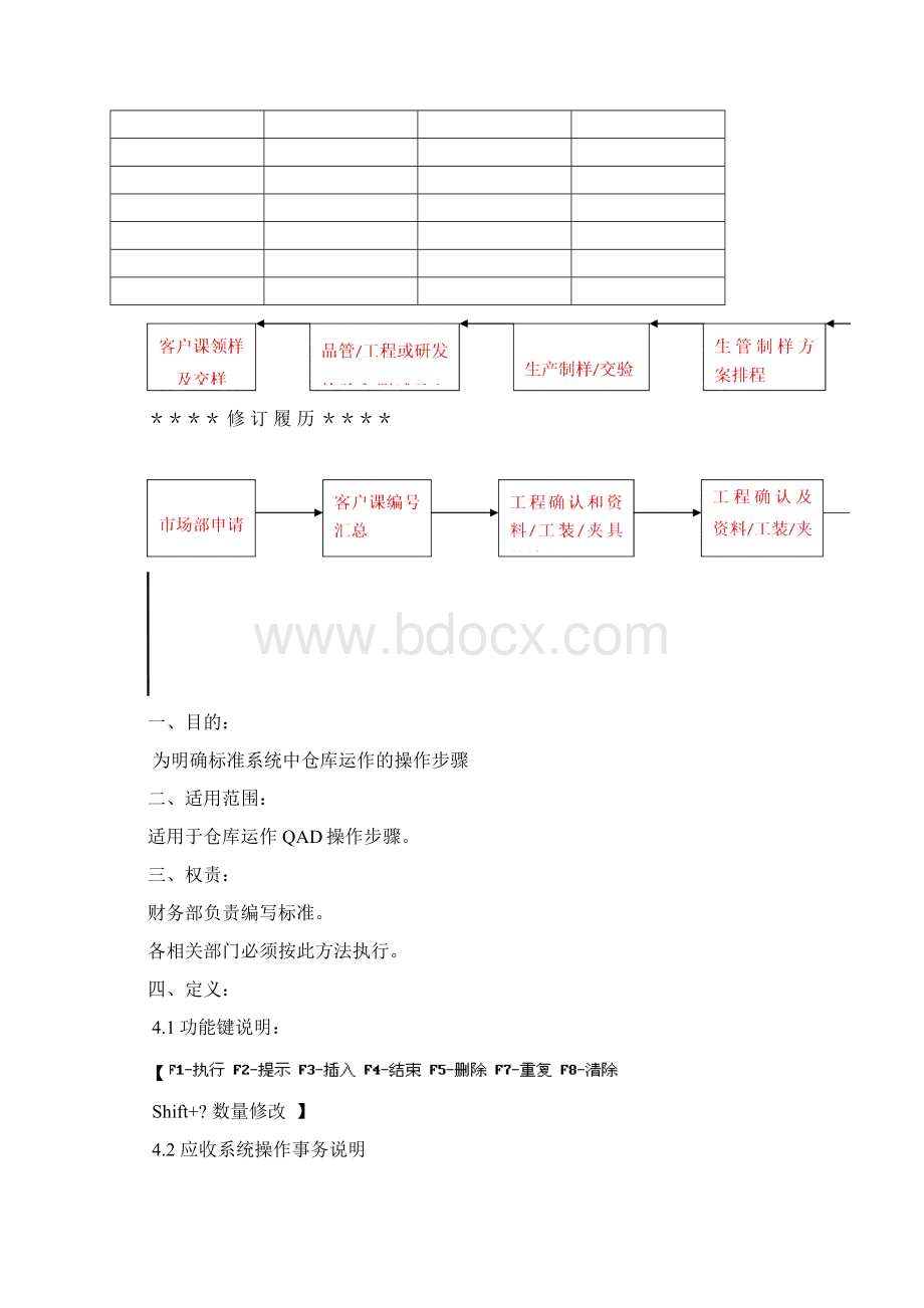 QAD仓库操作流程Word下载.docx_第2页