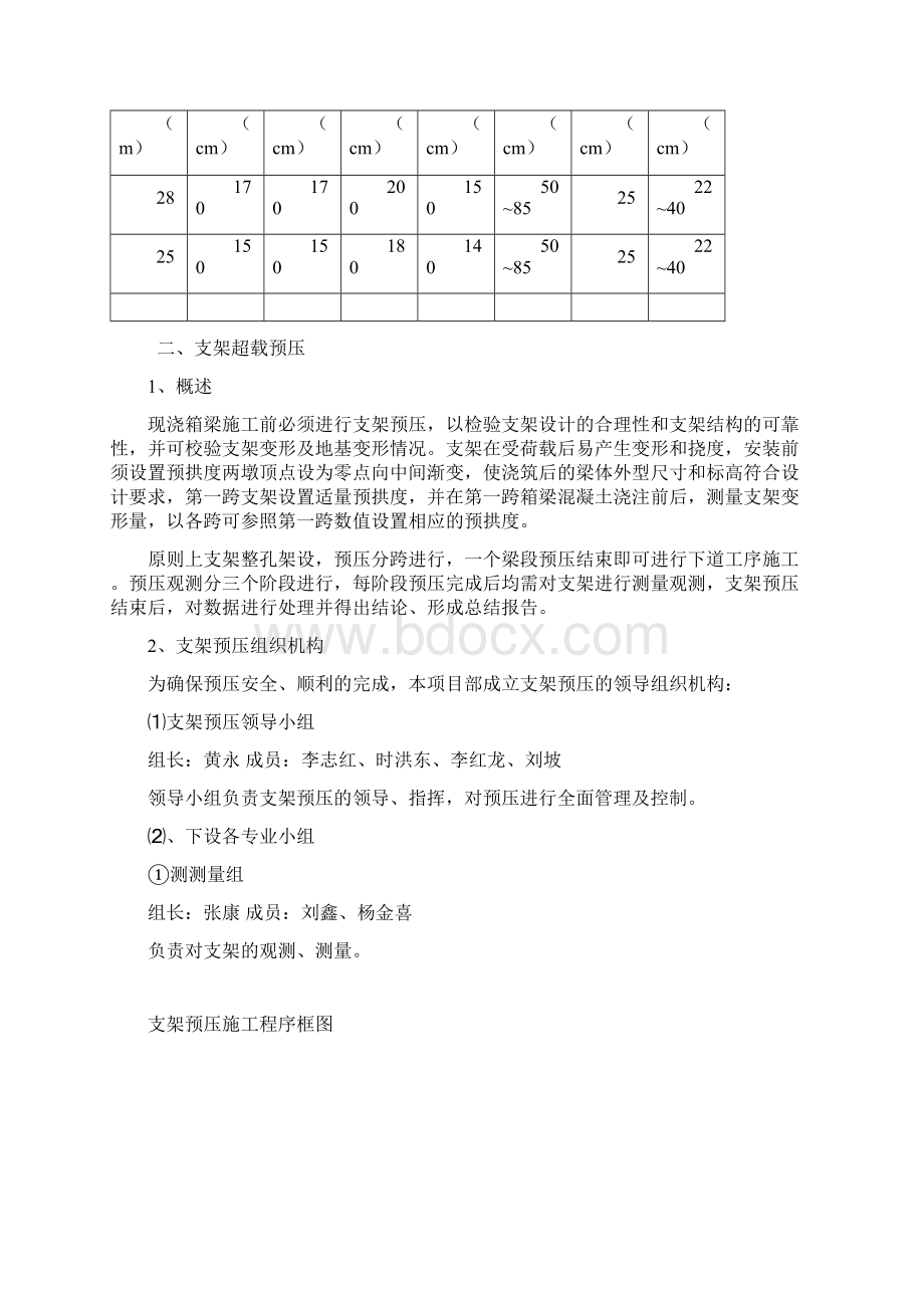 现浇箱梁满堂支架预压方案最新演示教学.docx_第2页