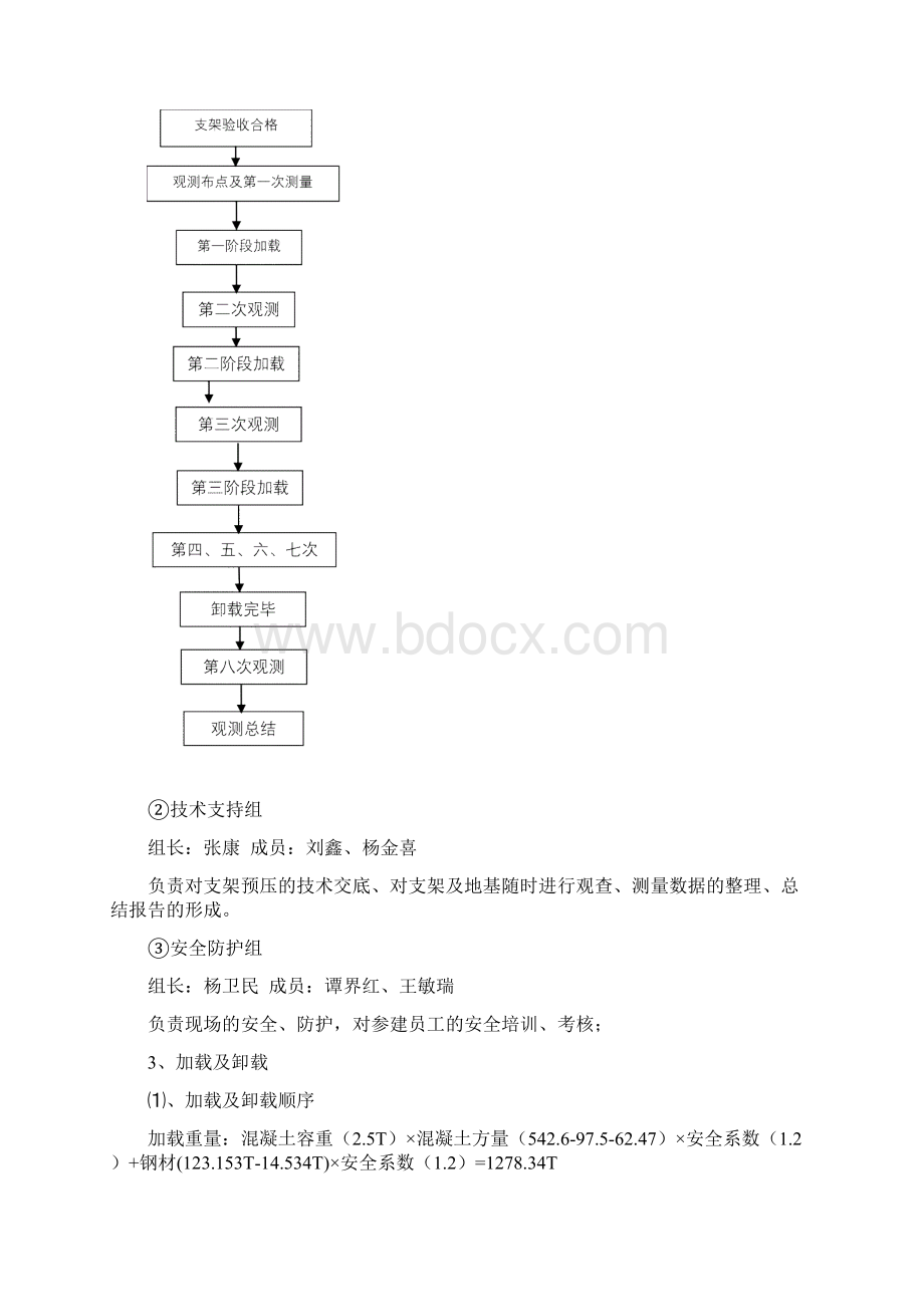 现浇箱梁满堂支架预压方案最新演示教学.docx_第3页