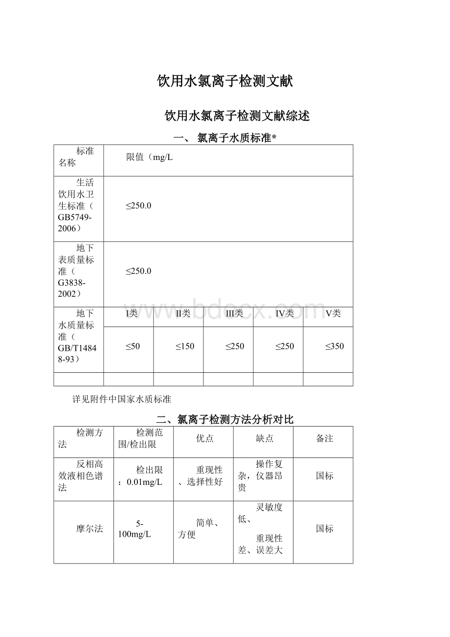 饮用水氯离子检测文献Word文档下载推荐.docx_第1页