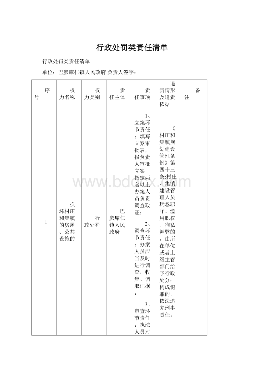 行政处罚类责任清单Word文件下载.docx