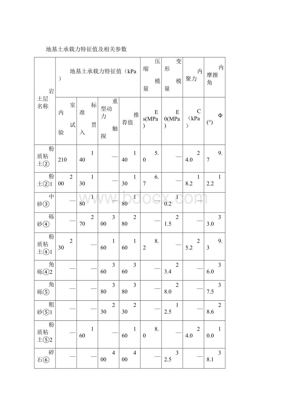 塔吊搭拆施工方案.docx_第2页