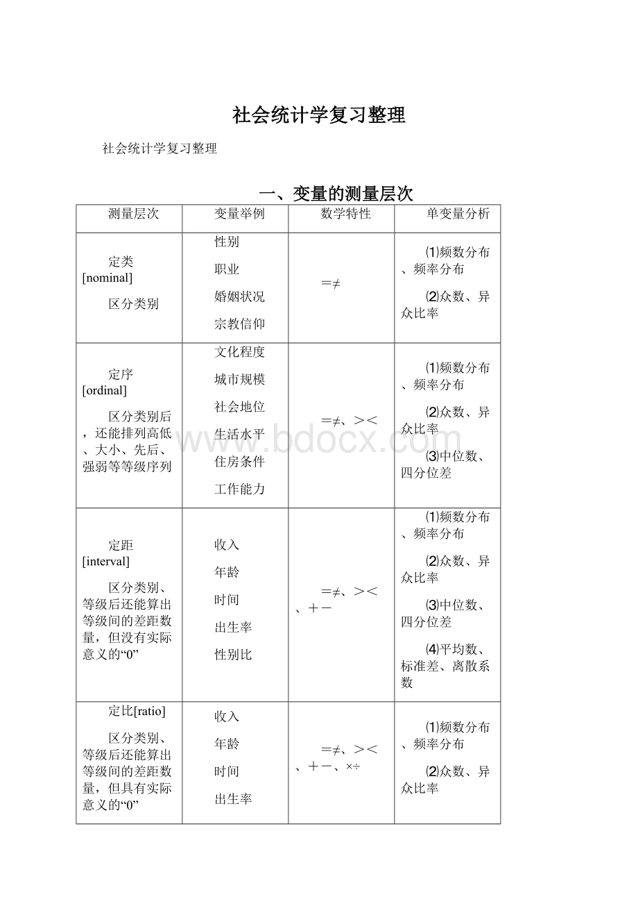 社会统计学复习整理Word格式.docx_第1页