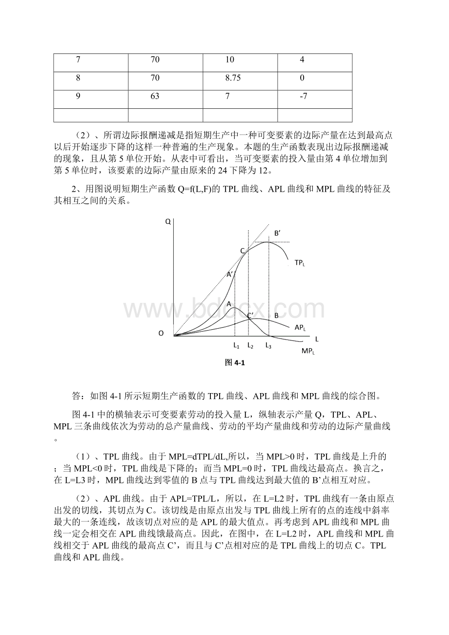 西方经济学微观部分高鸿业第五版第四章复习与思考答案.docx_第2页