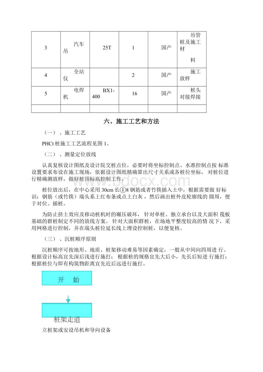 PHC预应力管桩作业指导书Word下载.docx_第3页