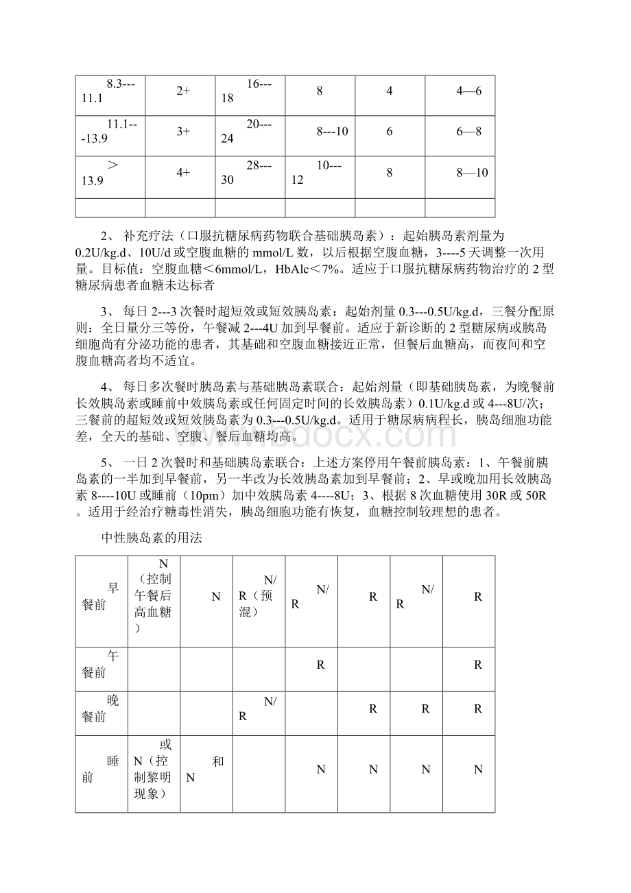 胰岛素使用指南同名9970Word文件下载.docx_第3页