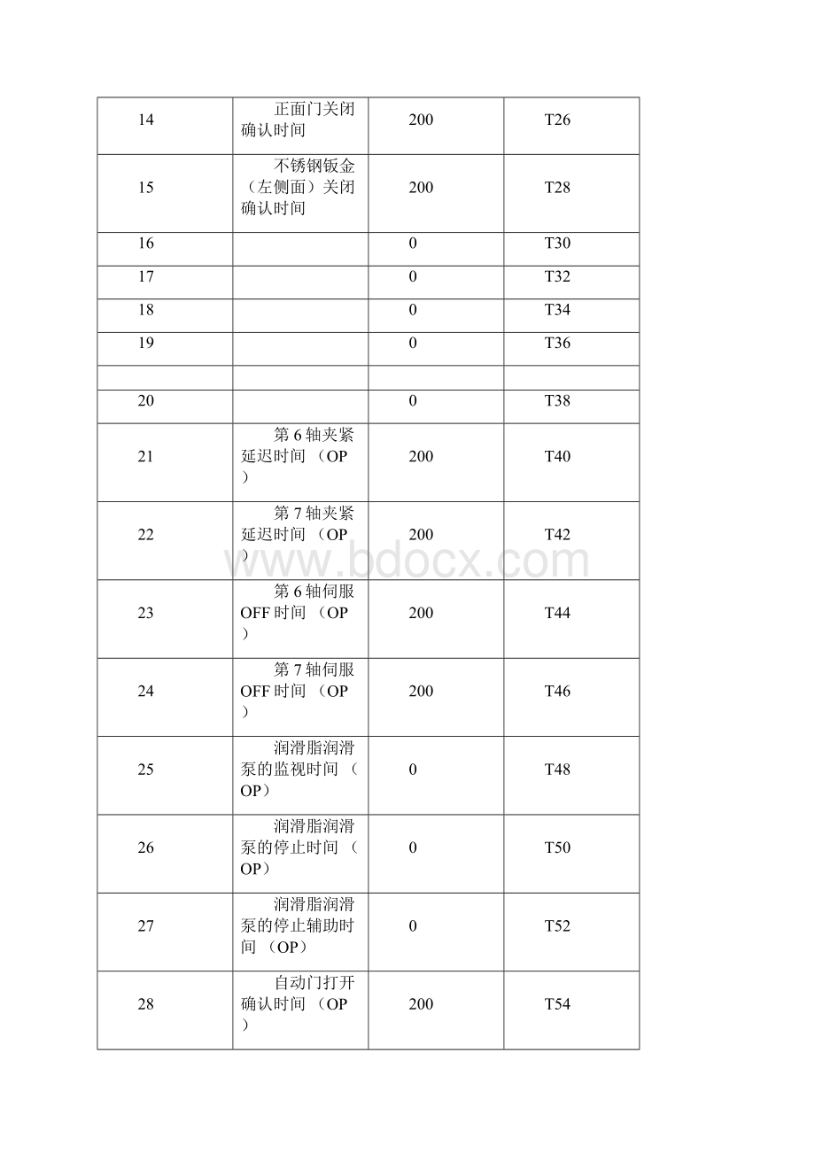 津上FANUC加工中心VA3K参数设置04版.docx_第2页