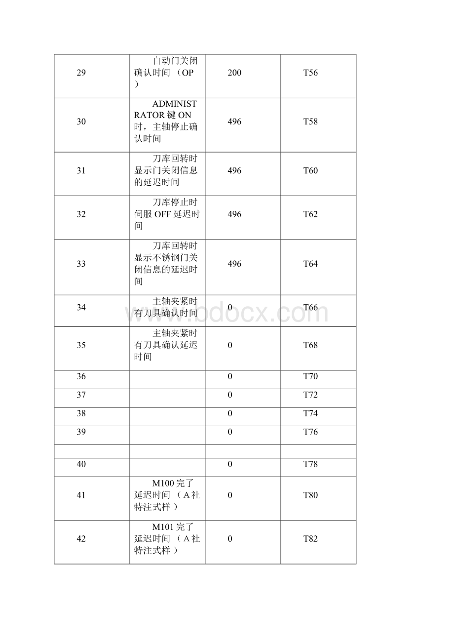 津上FANUC加工中心VA3K参数设置04版Word文档下载推荐.docx_第3页