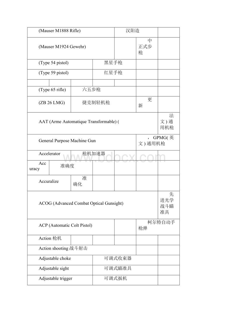 枪械英语词汇FirearmsEnglish.docx_第2页