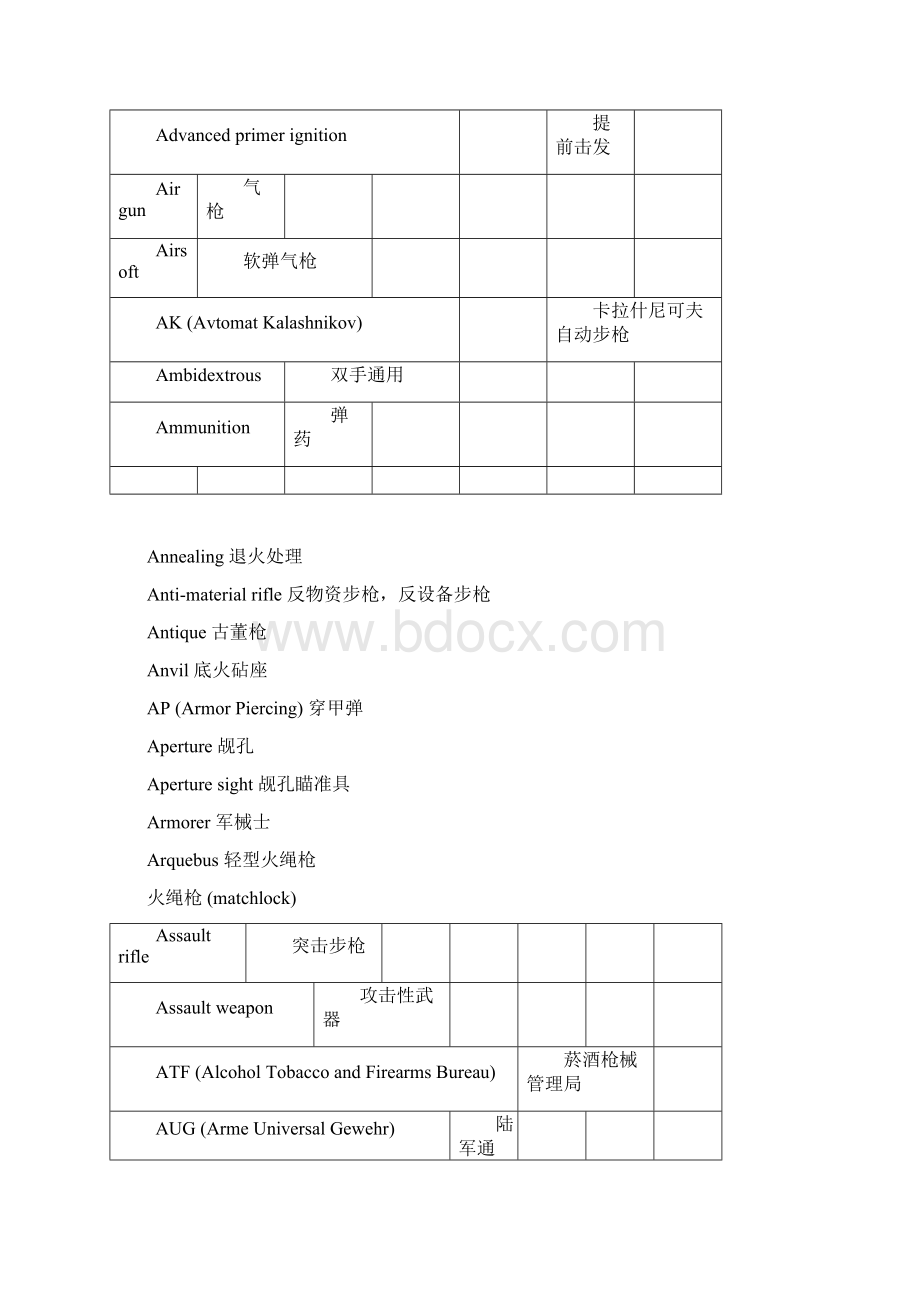 枪械英语词汇FirearmsEnglish.docx_第3页