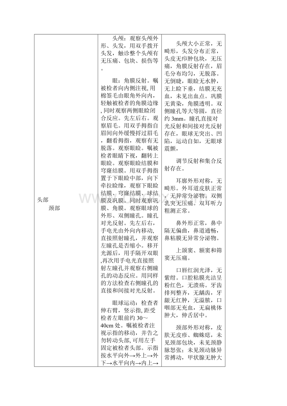 体格检查细则Word文档下载推荐.docx_第2页