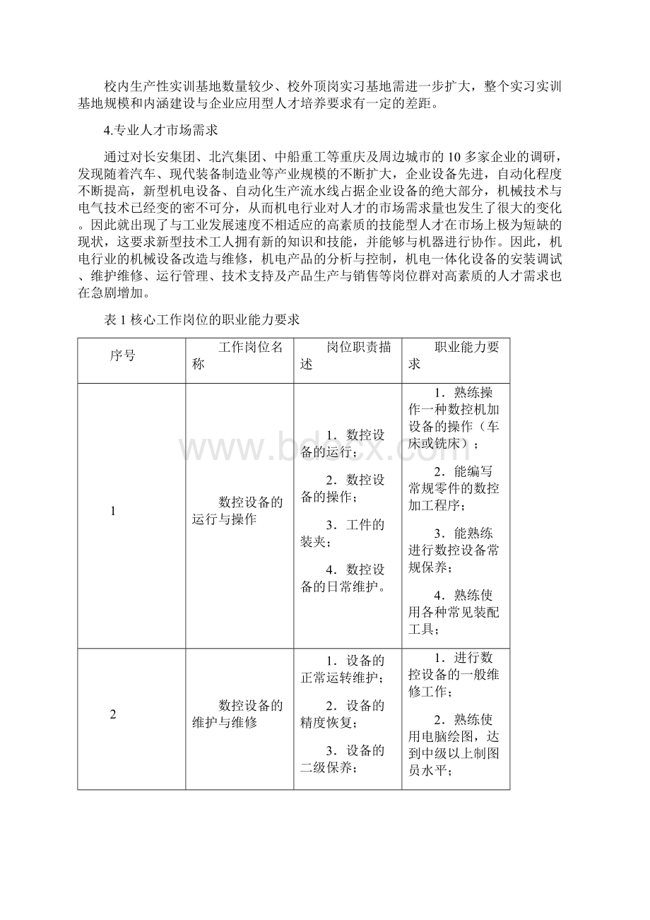 专业建设与发展规划编写指导Word文档格式.docx_第2页