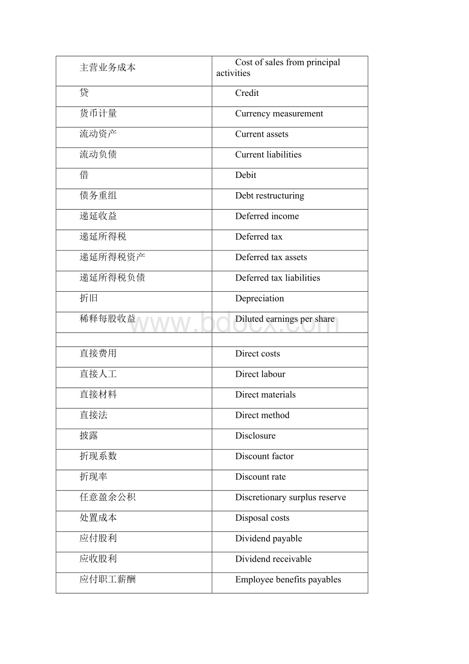 注会主要专业术语中英文对照表Word格式文档下载.docx_第3页