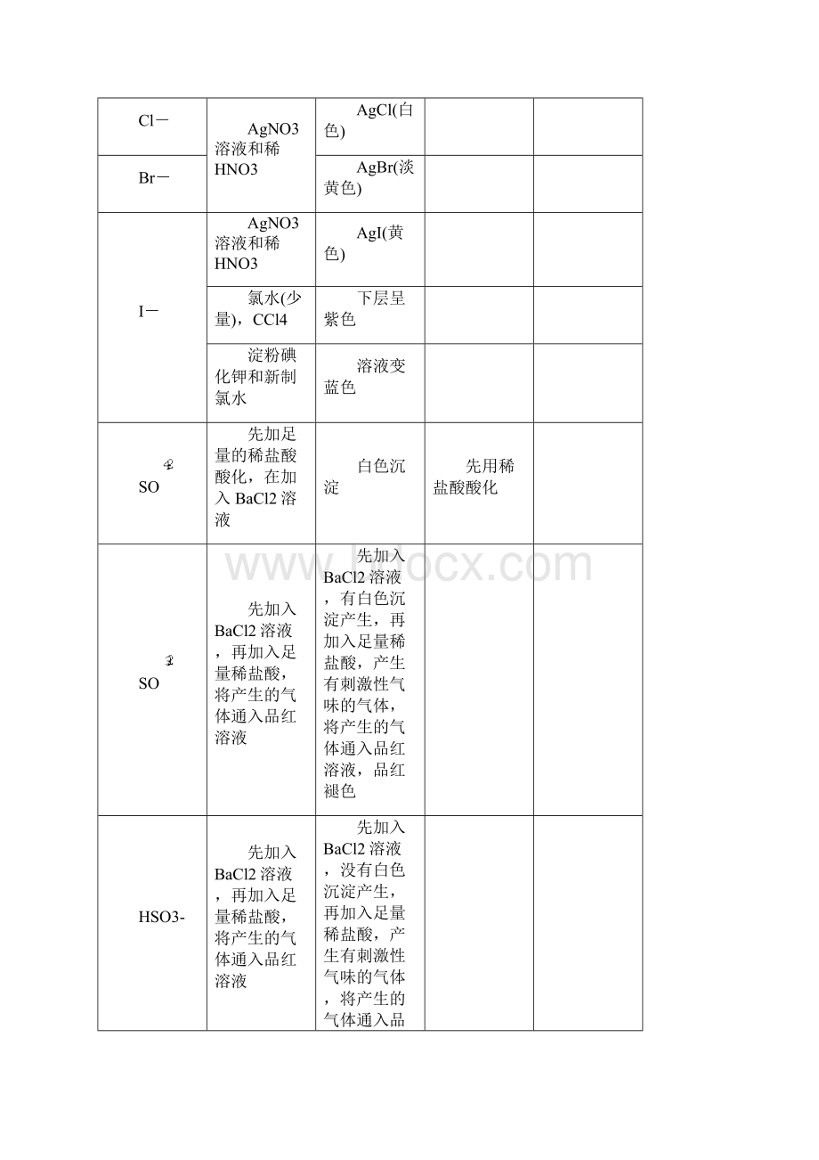 离子检验和离子推断.docx_第3页