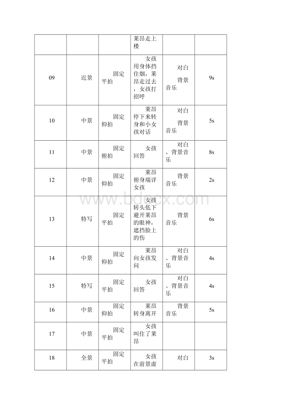 《这个杀手不太冷》拉片分析报告.docx_第2页