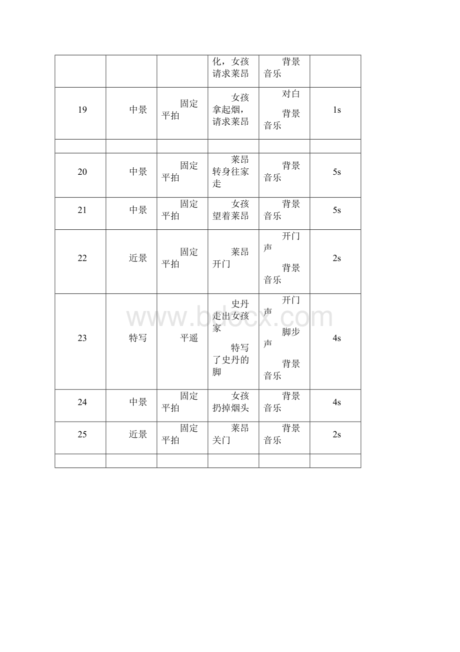 《这个杀手不太冷》拉片分析报告.docx_第3页