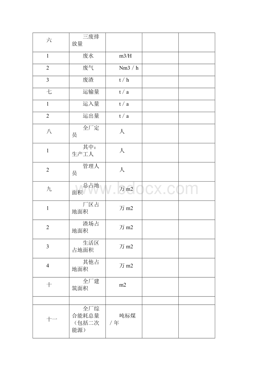 建设项目可行性研究报告应包含的内容.docx_第3页