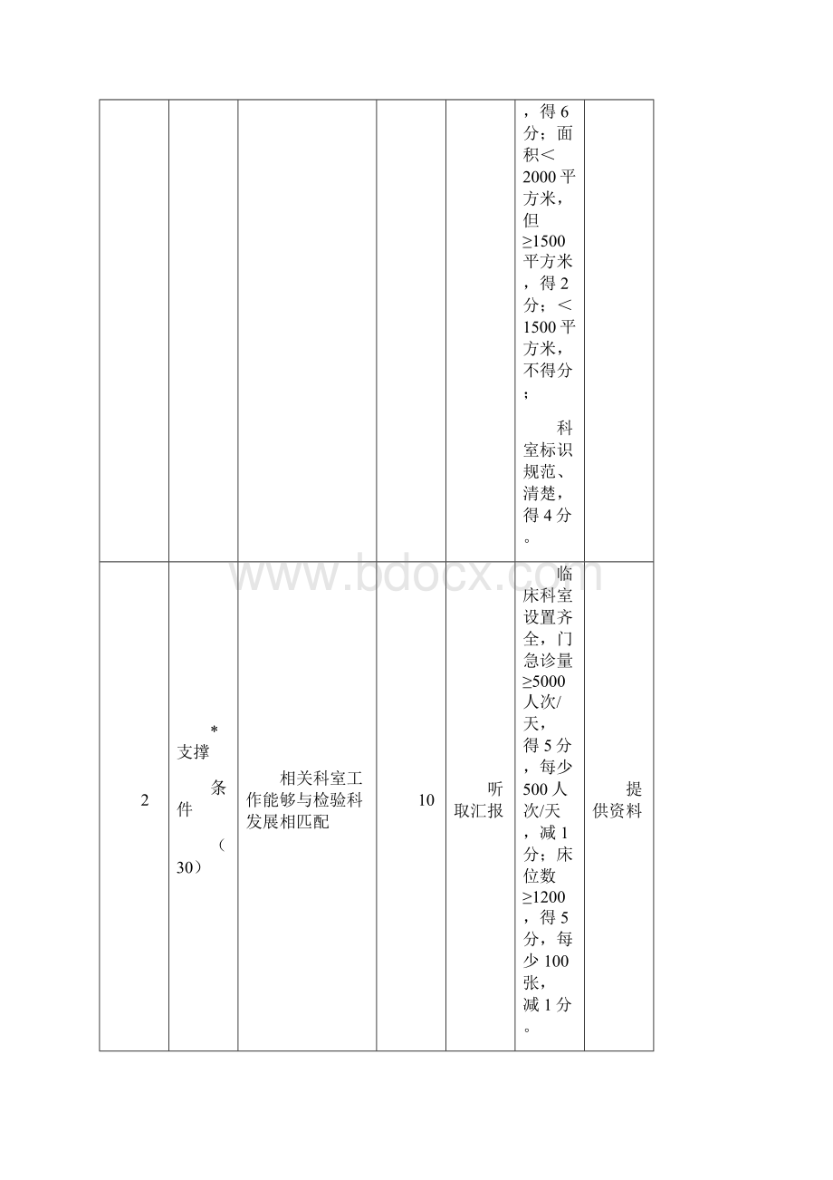 国家临床重点专科检验科评分标准.docx_第3页