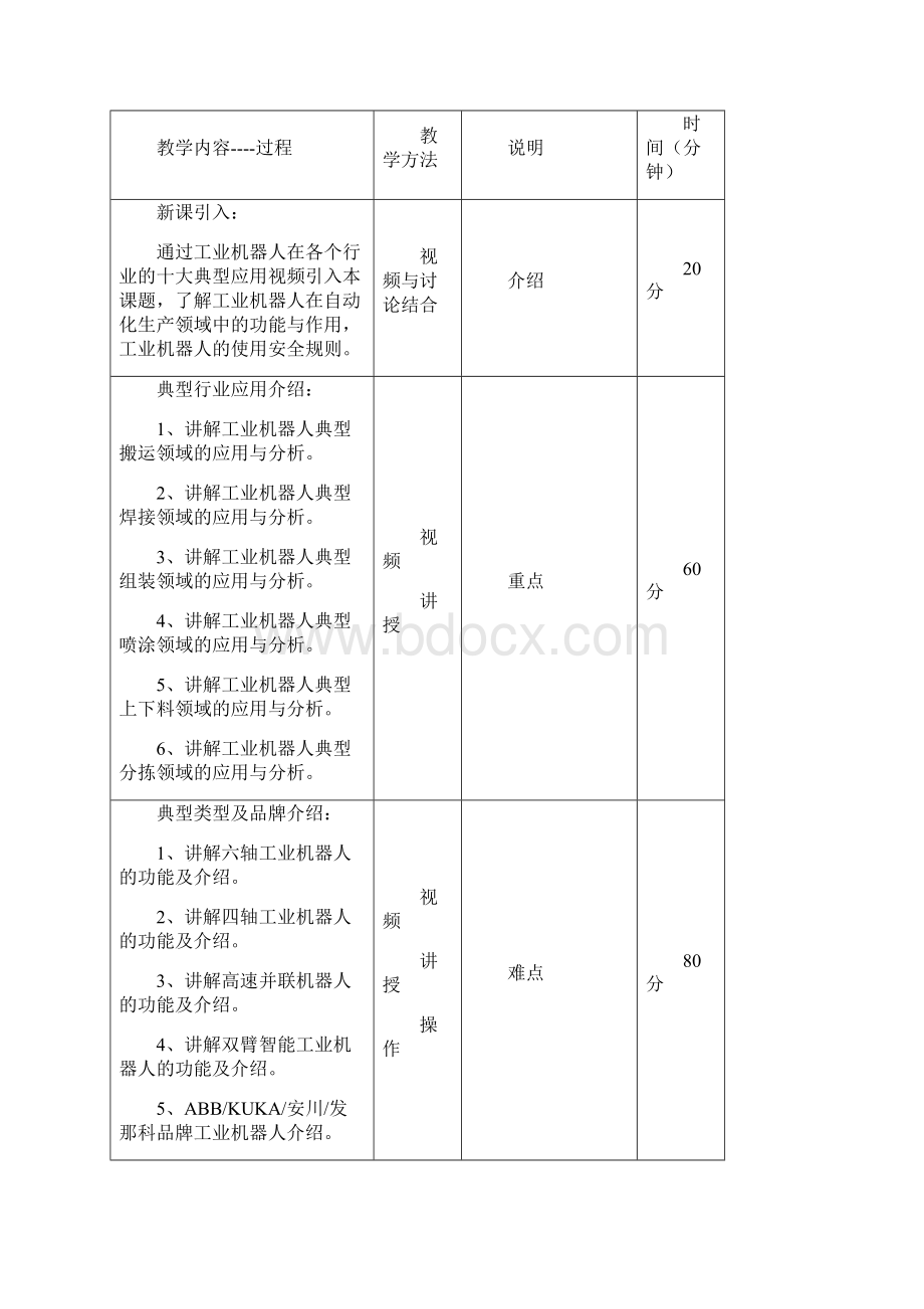 工业机器人技术电子教案Word文档下载推荐.docx_第2页