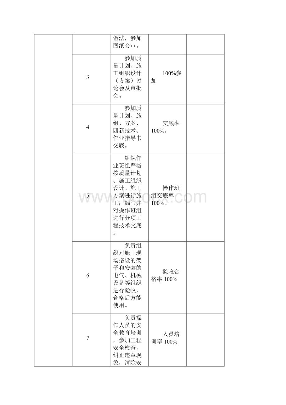 北京住总集团工程总承包部.docx_第2页