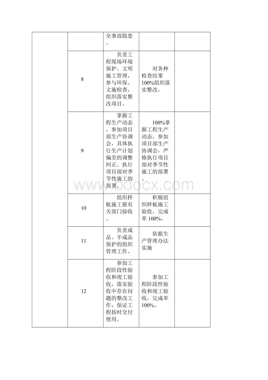 北京住总集团工程总承包部.docx_第3页