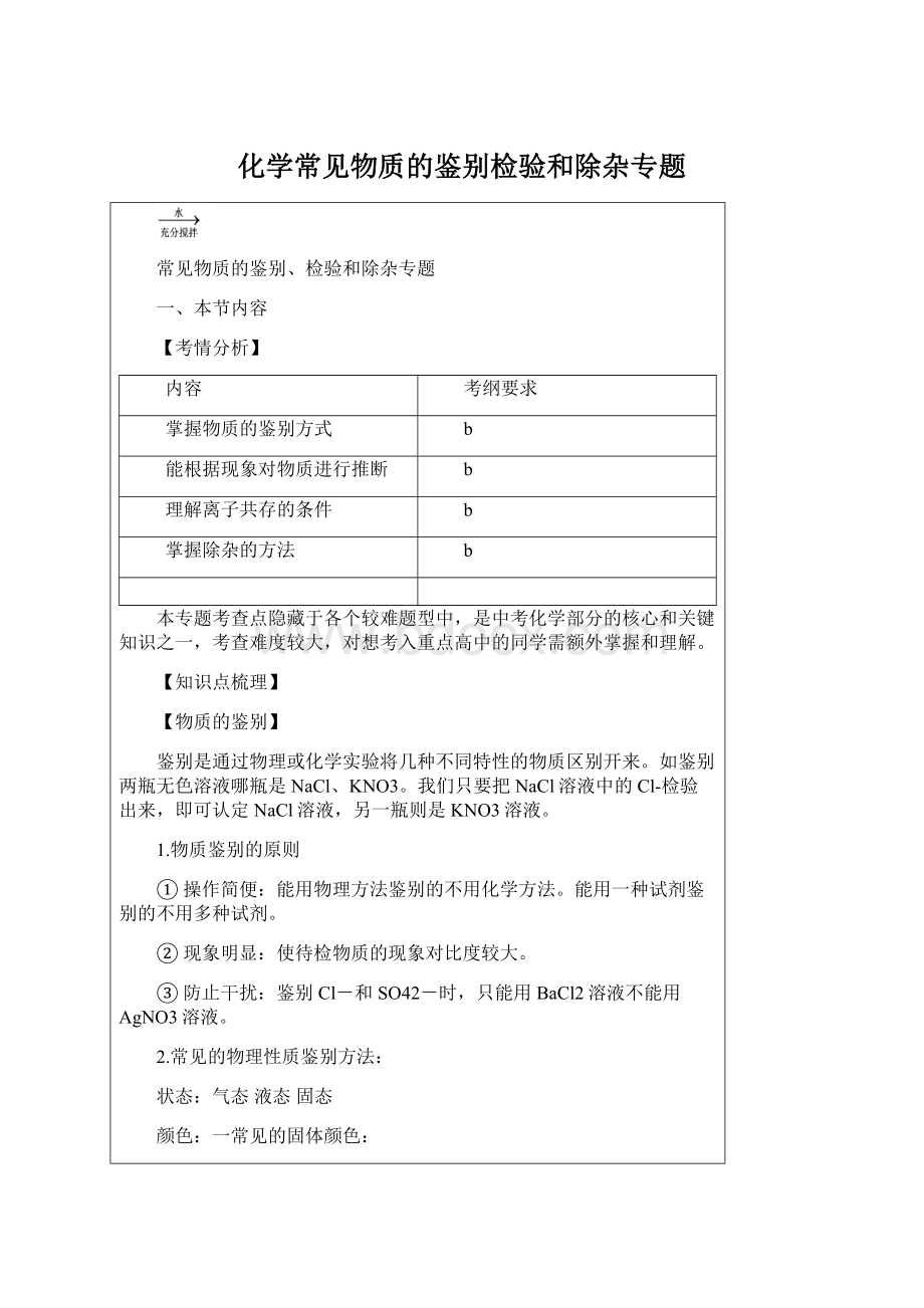 化学常见物质的鉴别检验和除杂专题.docx