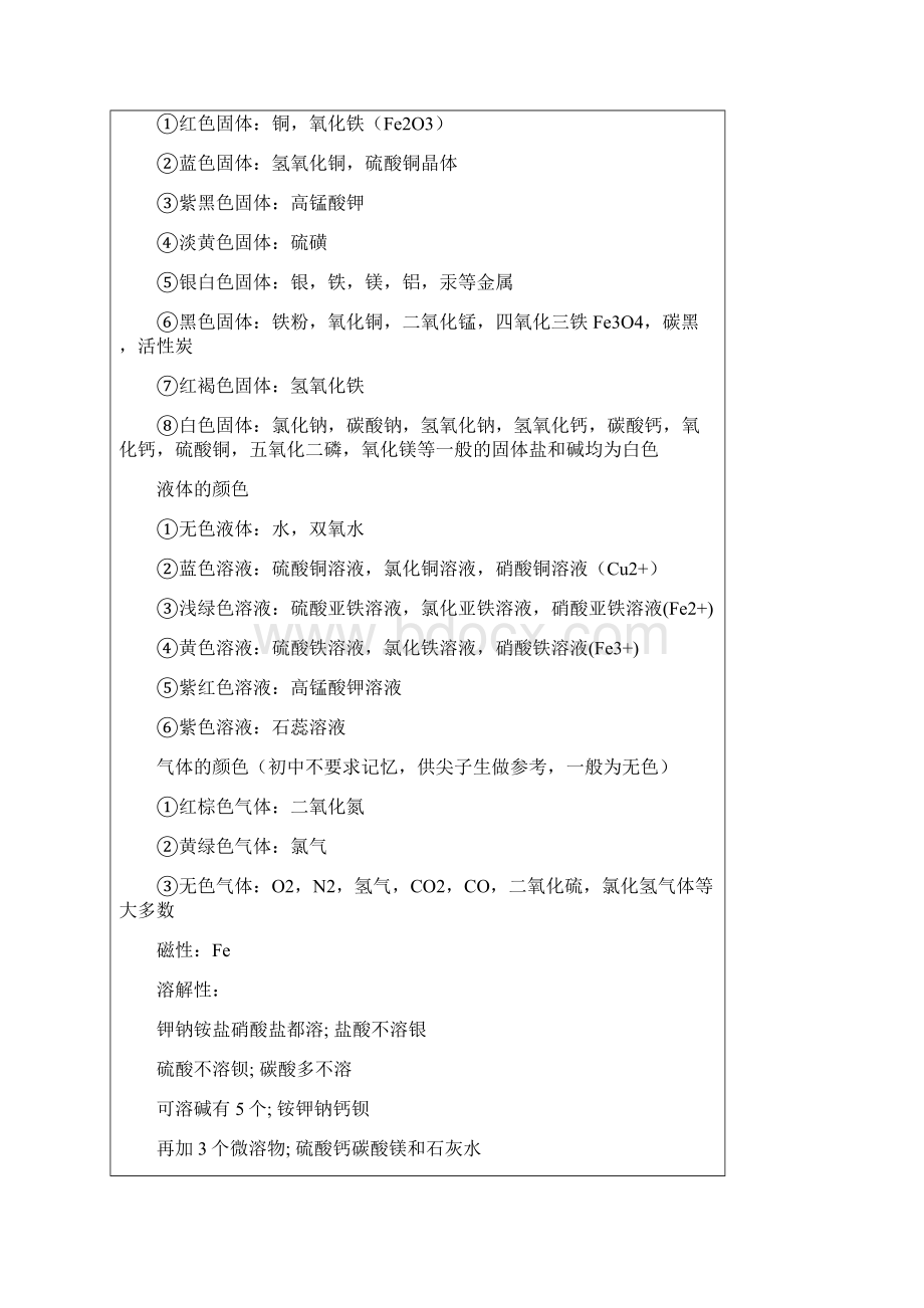 化学常见物质的鉴别检验和除杂专题.docx_第2页