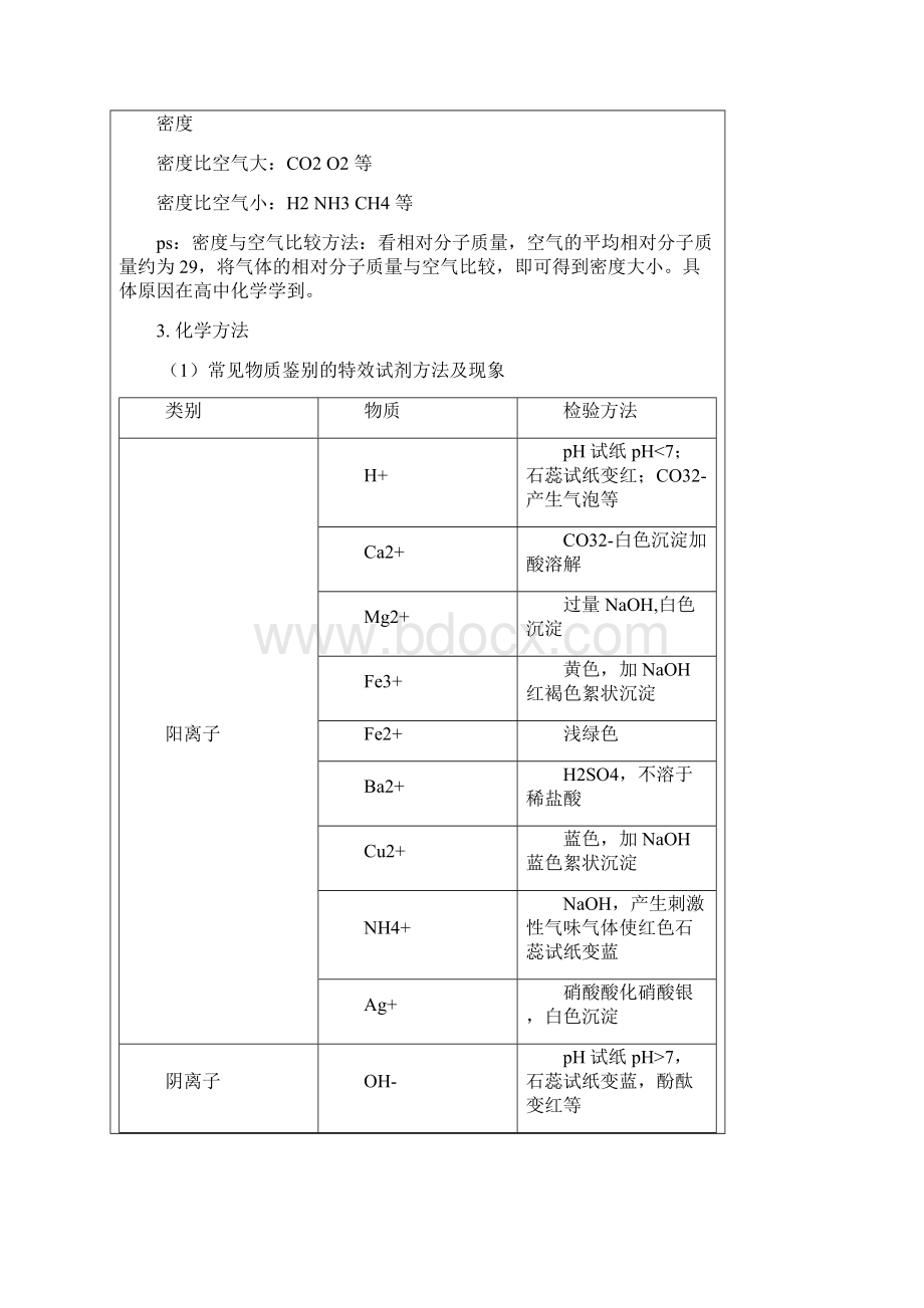 化学常见物质的鉴别检验和除杂专题.docx_第3页